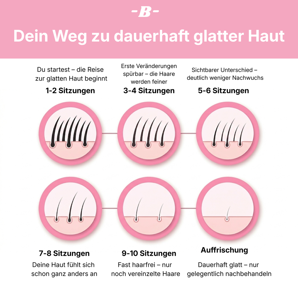 Baleva SoftPulse I Der IPL Haarentferner