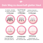 Baleva SoftPulse I Der IPL Haarentferner